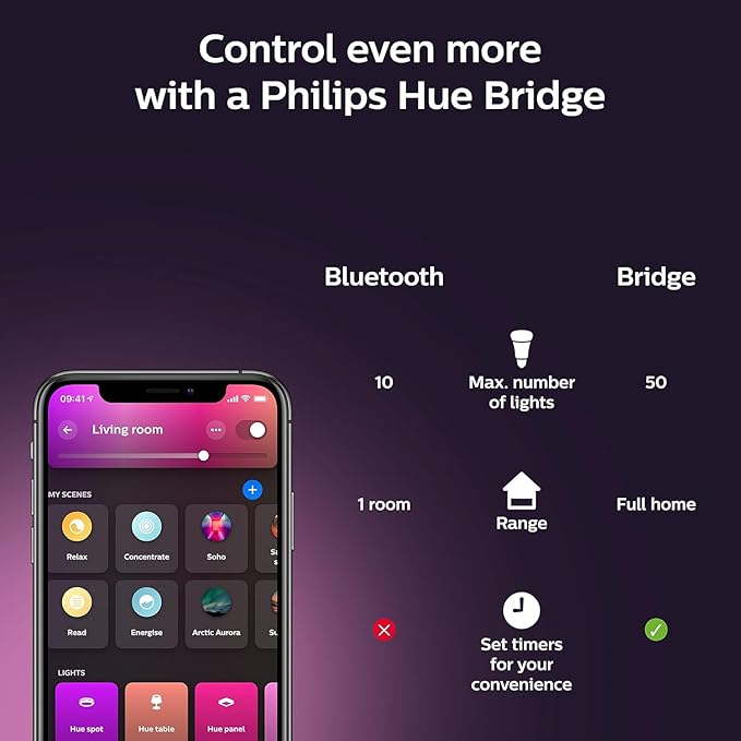 Philips Hue Smart 85W BR30 LED Bulb- White and Color Ambiance Color-Changing Light- 1 Pack- 1200LM- E26 - Indoor - Control with Hue App- Works with Alexa, Google Assistant and Apple Homekit