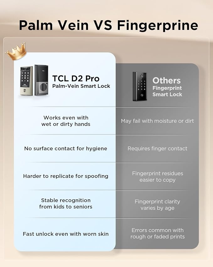 TCL Smart Lock D2 Pro with Palm Vein Recognition, Keyless Entry Door Lock for Front Door, Wi-Fi Keypad Deadbolt, App Remote Control, Auto Lock, Rechargeable Battery, Works with Alexa & Google