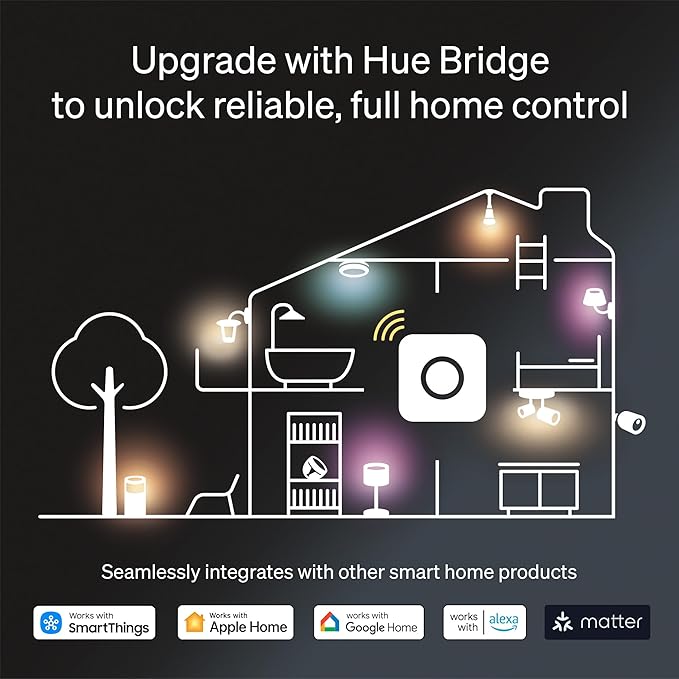 Philips Hue Play Smart Wall Washer (White), White & Color Light with ColorCast Technology, Bluetooth Compatible, Voice Control with Alexa, Apple Home & Google Assistant