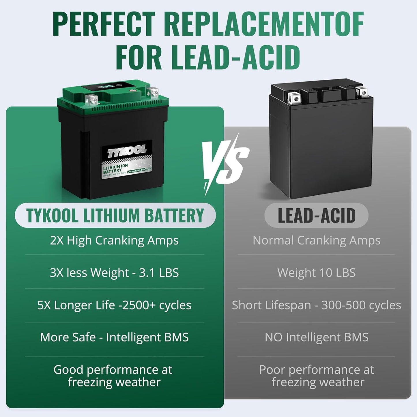 TYKOOL YTX14AHL-BS-STD LiFePO4 Lithium Motorcycle Battery,12.8V 7Ah,420CCA,Digital Readout,Powersports Battery, Fits for Motorcycle,ATV,Snowmobile,PWC. 2X Cranking Amps,5X Longer Life.Fast Charging