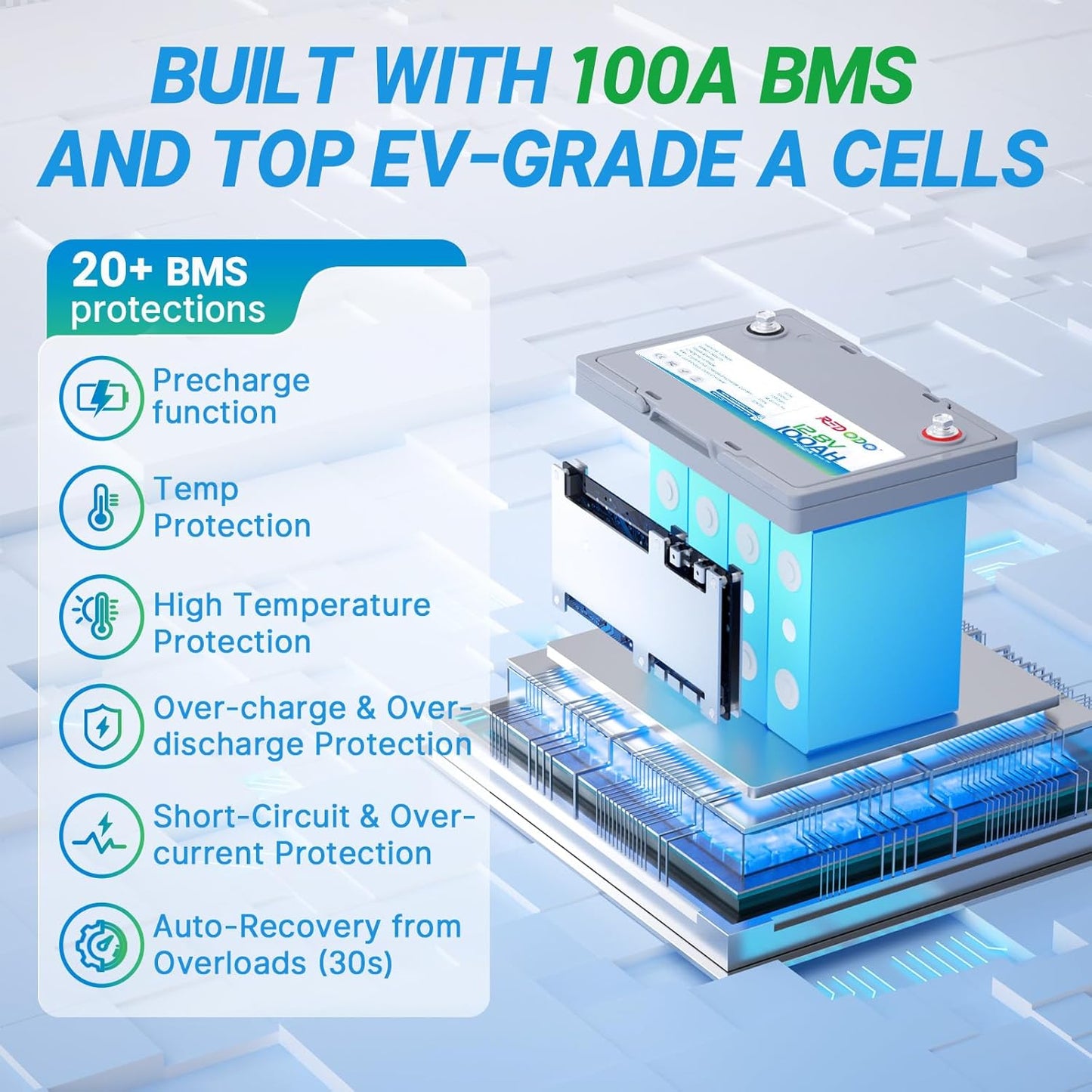 Redodo 12V 100Ah LiFePO4 Battery Group24, 25% Smaller Size, 1280Wh Energy with 100A BMS, 15000+ Cycles, Lightweight Lithium Deep Cycle Battery for RV, Camping, Trolling Motor, Home Storage 2 Pack