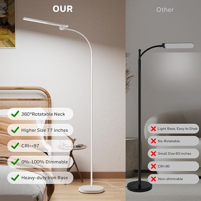Honeywell XH2 Desk Lamp for Home Office F4 LED Floor Lamp