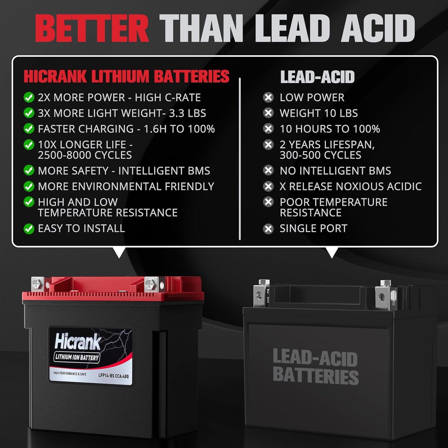 YTX14-BS, 400CCA, Lithium LiFePO4 Motorcycle Battery, Digital Readout,Fits for Kawasaki Ninja ZX-14R,Apirilia 850cc Scooter,Yamaha 660 cc ATV,Apex 1000cc Snowmobile,Honda Pioneer series UTV