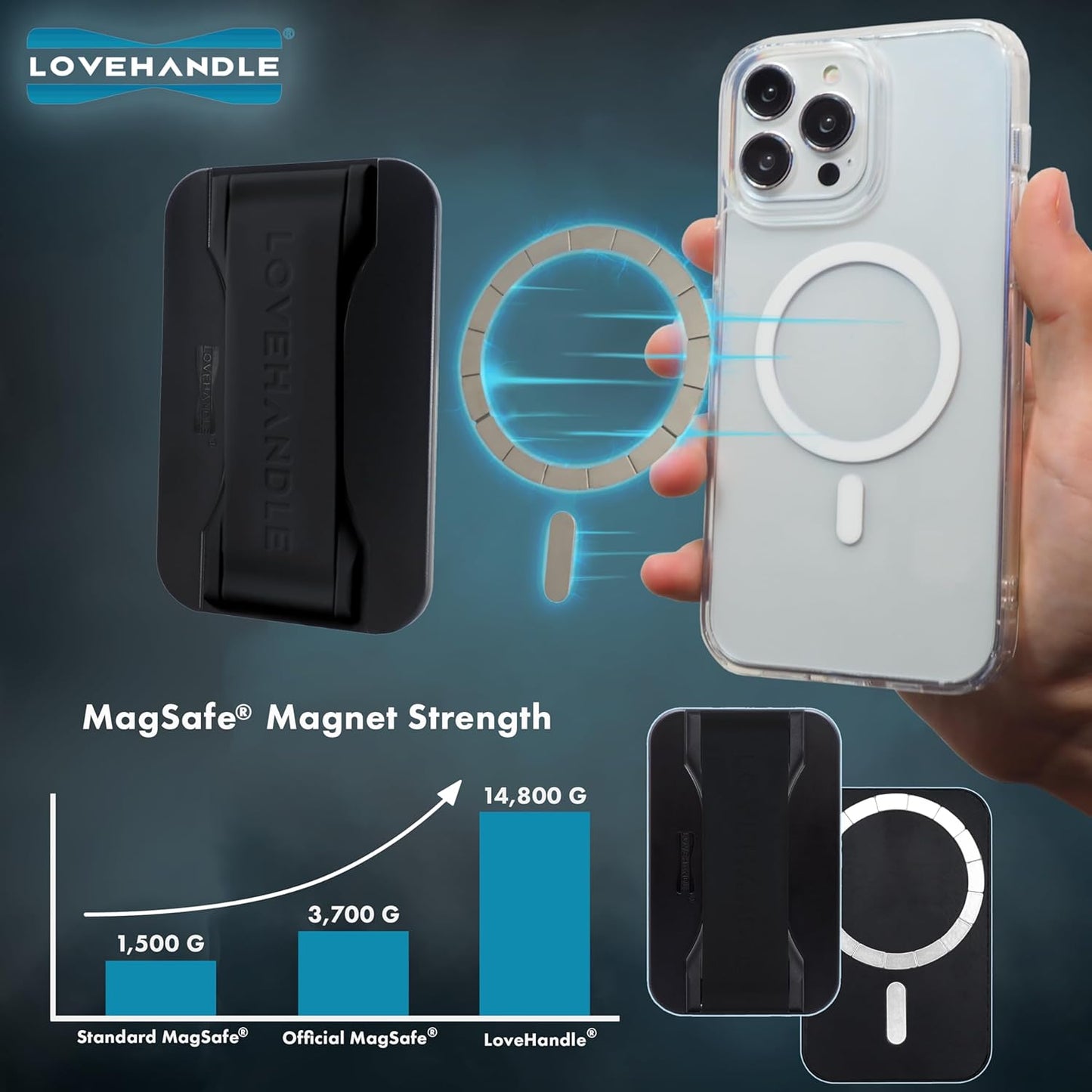 LoveHandle PRO MagSafe Compatible Magnetic Phone Grip w/Kickstand - Mount, Strap and Stand for Smartphone and Tablet - MagSafe Ring Included - Fits All Devices - Candy Cloud