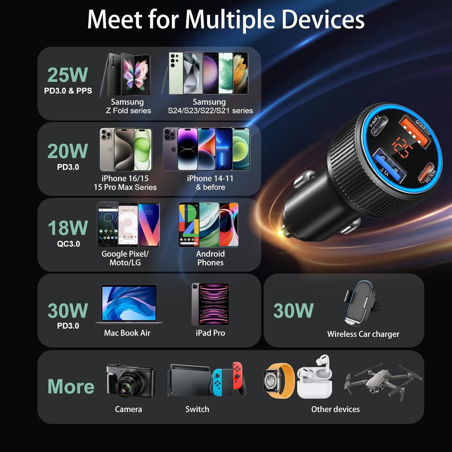 USB C Car Charger, 3 Pack 65W Dual 12V Car Power Adapter with Voltmeter QC+PD 3.0 Multi Port Fast Charging Cigarette Lighter USB Charger for iPhone 16 15 14 13 12 Pad Pro Max, Android(Black Gray)