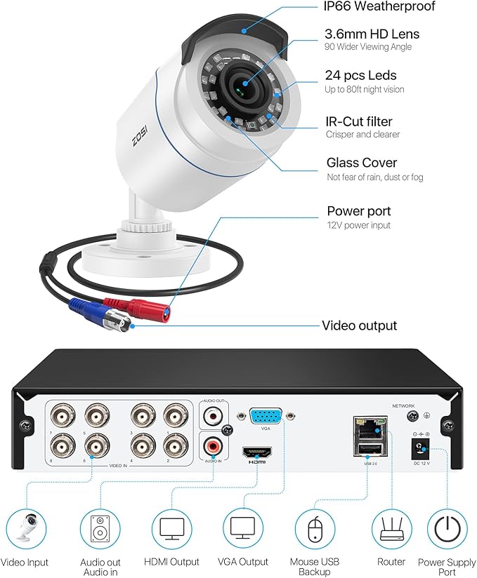 ZOSI 1080P HD Home Surveillance Camera System with AI Human Vehicle Detection, 5MP 8 Channel CCTV DVR Recorder (No HDD), 8 x 2.0MP 1920TVL Outdoor/Indoor Surveillance Bullet Cameras, Remote Access