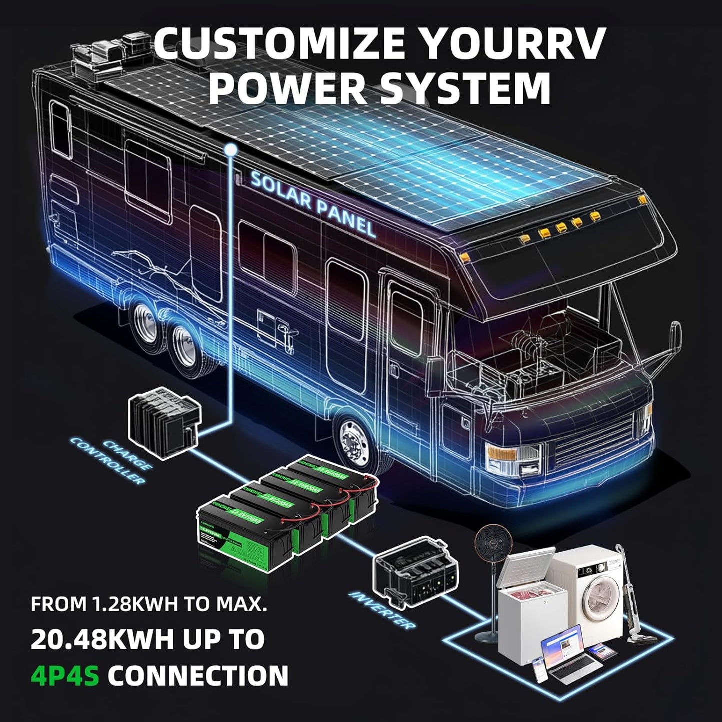 24V 100Ah LiFePO4 Lithium Battery, Built-in Smart BMS,Low-Temp Protection Up to Group 31 Deep Cycle Battery for Trolling Motor, RV, Solar, Marine, Camping and Off Grid Applications