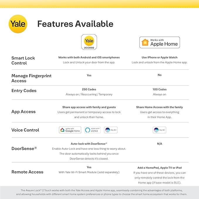 Yale Assure Lock 2 Touch Deadbolt, Satin Nickel Smart Keyless Entry Door Lock with Wi-Fi Connected Touch Keypad and Fingerprint Scanner, YRD450-F-WF1-619