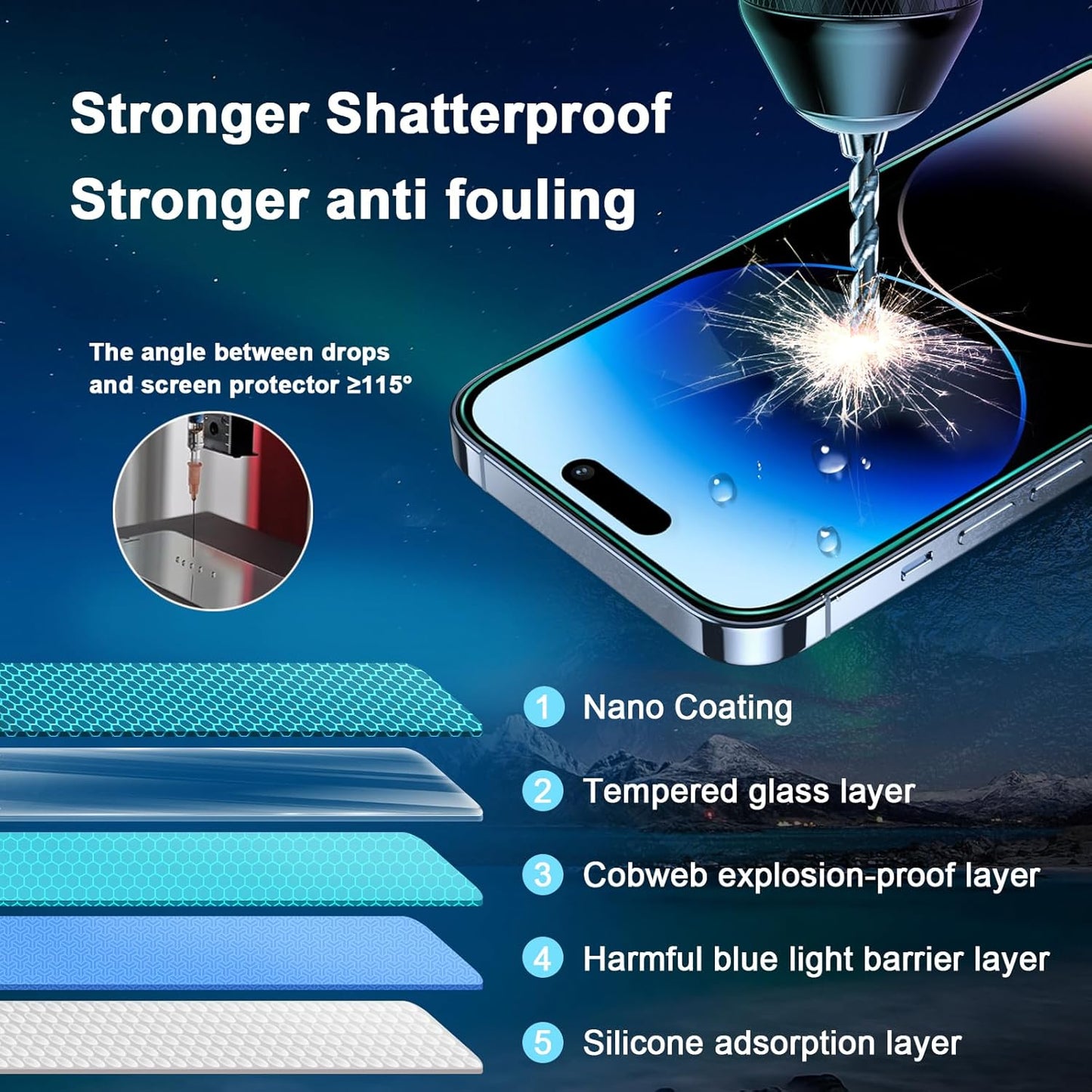 Blue Light Screen Protector for iPhone 14 Pro Max (6.7") & Camera Lens Protector,Eye Protection, HD Blue Light Blocking Tempered Glass Film, No Bubble, with Easy Installation Kit.2+2 Pack