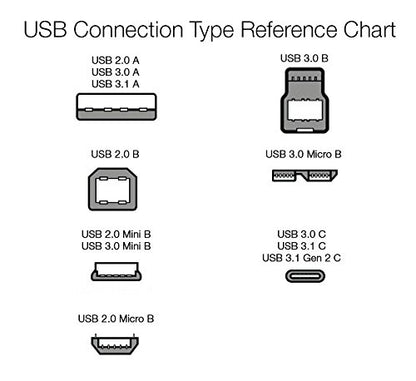 Amazon Basics USB-A to Micro USB Charging Cable, 480Mbps Transfer Speed with Gold-Plated Plugs, USB 2.0, 6 Foot, Black