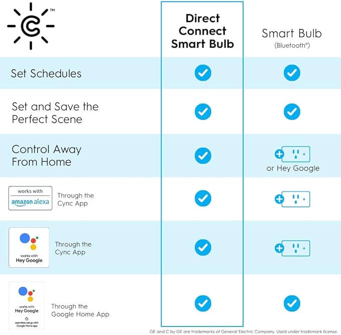 GE CYNC Smart LED Light Bulbs, Color Changing, Bluetooth Enabled, Christmas Lights and Holiday Décor, Compatible with Alexa and Google (2 Pack)