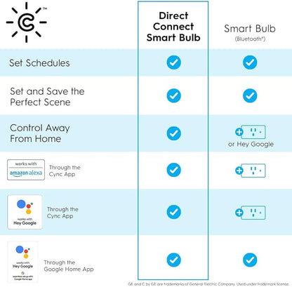 GE CYNC Smart LED Light Bulbs, Color Changing, Bluetooth Enabled, Christmas Lights and Holiday Décor, Compatible with Alexa and Google (2 Pack)