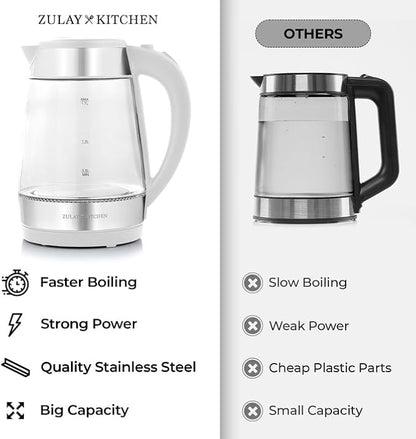 Zulay Kitchen Fast Boiling Electric Water Kettle - 1.7L, 1500W, Auto Shut-Off for Overboil & Boil Dry Protection, Cool-Touch Handle, 360° Base - Rapid Teapot Boiler For Coffee & Tea - White