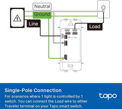 TP-Link Tapo Smart Switch, Single-Pole/3-Way/4-Way, Matter Compatible, Energy Monitoring, Neutral Wire Required, Works with Alexa, Siri, Google Home, SmartThings, UL Certified, 2.4GHZ Wi-Fi, Tapo S515