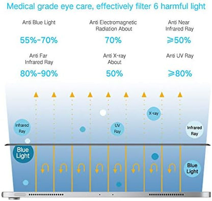 PERFECTSIGHT Medical-Grade Screen Protector Compatible with iPad Pro 12.9 6th/5th/4th/3th Gen (2022/2021/2020/2018), [HD Clear Eye Protection] Anti Blue Light Filter 6 Radiations Tempered Glass