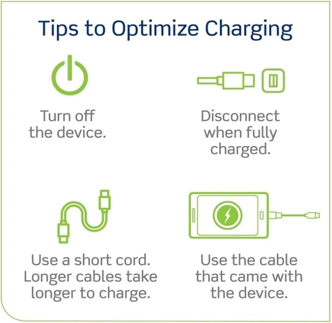 Leviton 15A SmartlockPro GFCI Combination Type A USB In-Wall Charger Outlet, USB Charger for Smartphones and Tablets, GUSB1-W, White