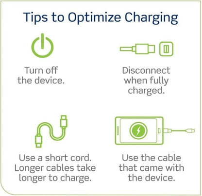 Leviton 15A SmartlockPro GFCI Combination Type A USB In-Wall Charger Outlet, USB Charger for Smartphones and Tablets, GUSB1-W, White
