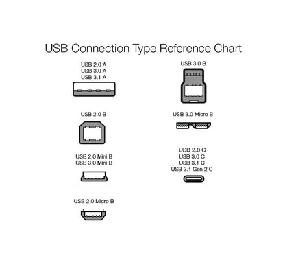 Amazon Basics USB-C to USB-A 2.0 Fast Charger Cable, Nylon Braided Cord, 480Mbps Speed, USB-IF Certified, for Apple iPhone 16/15, iPad, Samsung Galaxy, Tablets, Laptops, 6 foot, Dark Grey