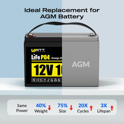 2Pack 12V 100Ah LiFePO4 Lithium Battery, BCI Group 31,Deep Cycle Up to 15000 Cycles, 110A BMS, Low Temperature Protection, 10 Years Lifespan, Perfect for RV/Home Energy Storage