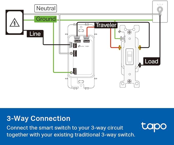 TP-Link Tapo Smart Switch, Single-Pole/3-Way/4-Way, Matter Compatible, Energy Monitoring, Neutral Wire Required, Works with Alexa, Siri, Google Home, SmartThings, UL Certified, 2.4GHZ Wi-Fi, Tapo S515