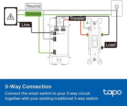 TP-Link Tapo Smart Switch, Single-Pole/3-Way/4-Way, Matter Compatible, Energy Monitoring, Neutral Wire Required, Works with Alexa, Siri, Google Home, SmartThings, UL Certified, 2.4GHZ Wi-Fi, Tapo S515
