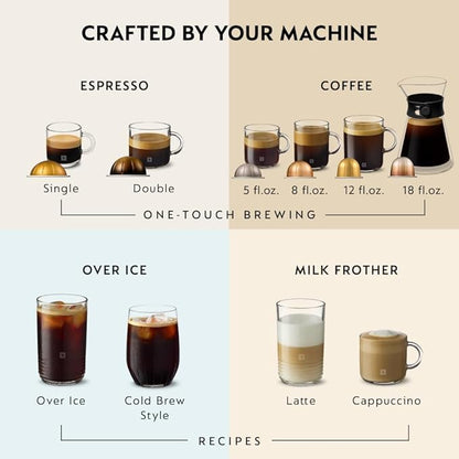 Nespresso Vertuo Next Coffee and Espresso Maker by De'Longhi with Aeroccino Milk Frother, White