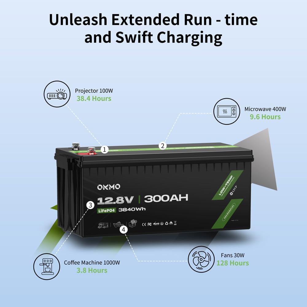 OKMO 12V 300Ah LiFePO4 Lithium Battery 150A BMS 3840Wh Rechargeable Battery for Solar Systerm,RV,Camping,Battery Backup,Marine and Home Energy Storage