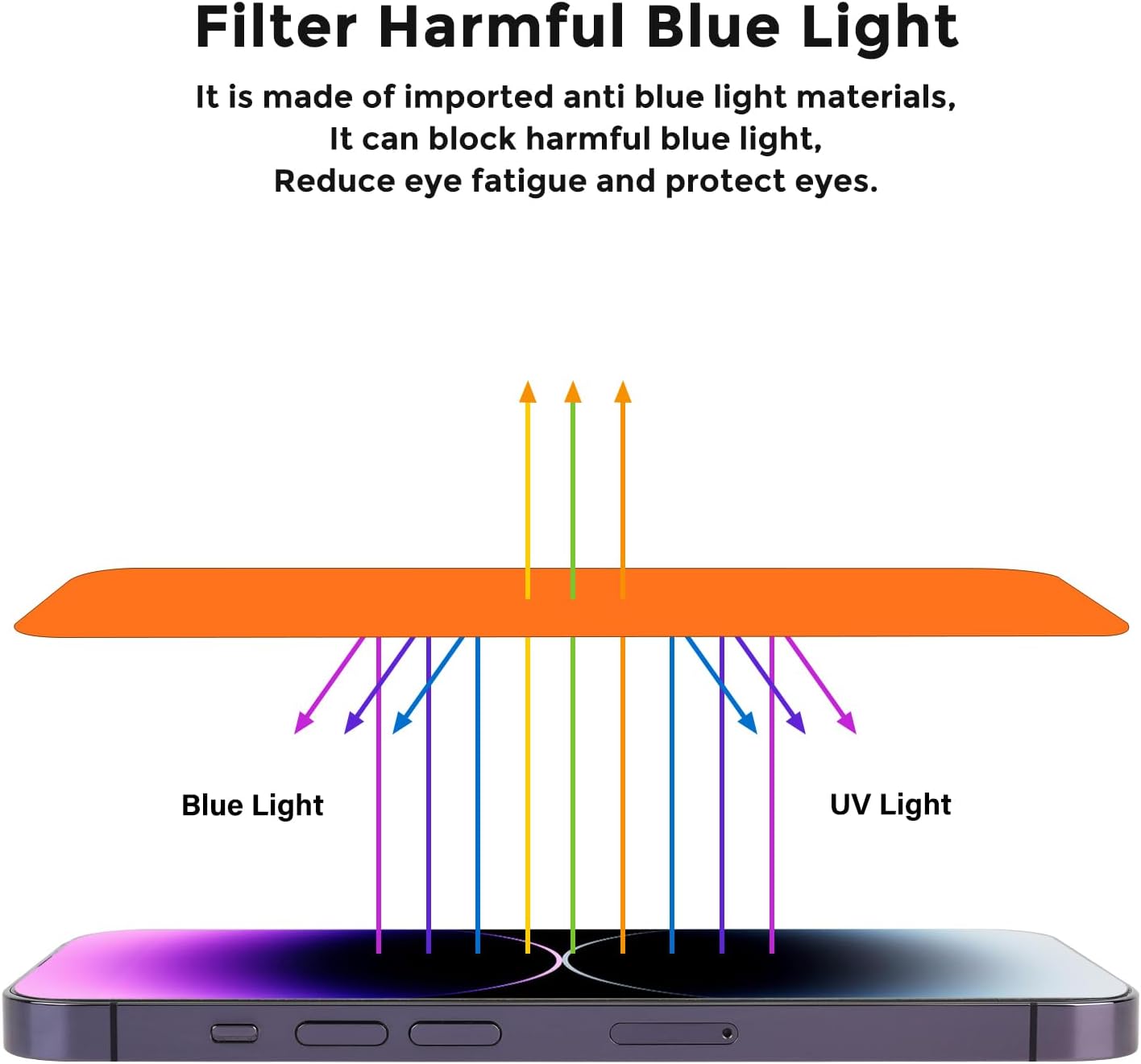 Privacy Screen Protector for iPhone 16 (6.1 inch)- Flexible film, Gradient Colorful, Anti-blue light, anti-glare, filter screenultraviolet