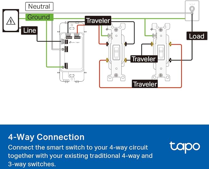 TP-Link Tapo Smart Switch, Single-Pole/3-Way/4-Way, Matter Compatible, Energy Monitoring, Neutral Wire Required, Works with Alexa, Siri, Google Home, SmartThings, UL Certified, 2.4GHZ Wi-Fi, Tapo S515
