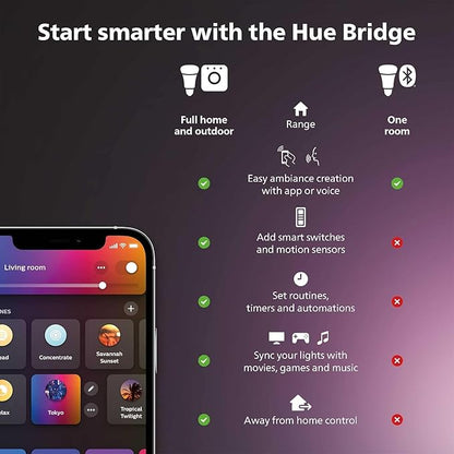 Philips Hue White and Color Ambiance Base Lumen (60W) Smart Button Starter Kit, 16 Millions Colors, Works with Amazon Alexa, Google Assistant, Apple HomeKit 60 Watt (OLD VERSION)