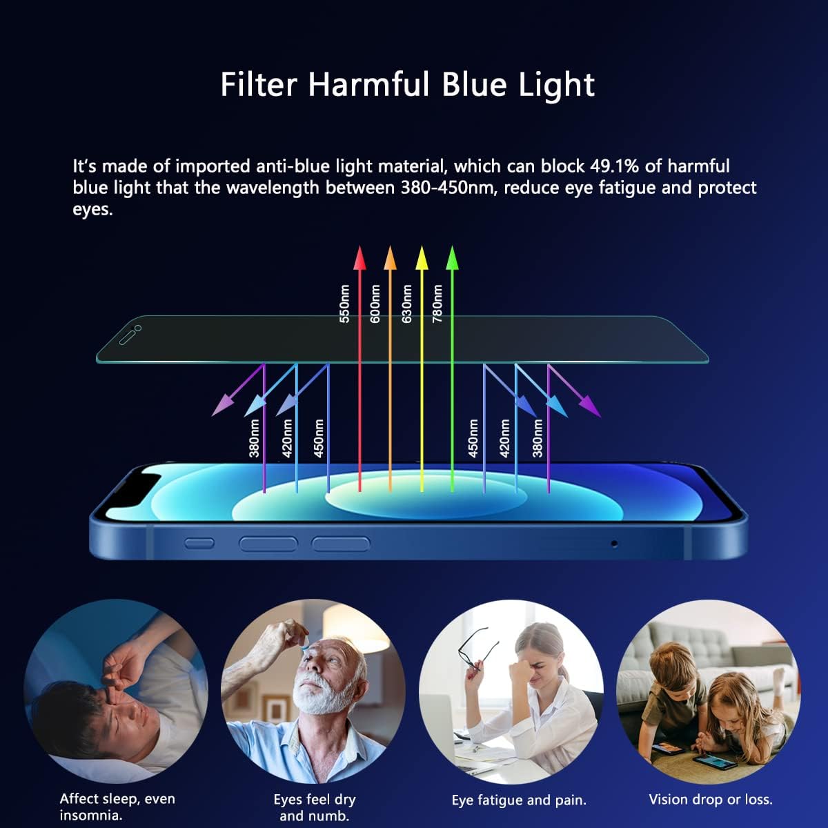 Blue Light Screen Protector for iPhone 12 Mini (5.4''), Eye Protection Tempered Glass Film, Scratch-Resistant, N0 Bubble, Case friendly，with Easy Installation Kit, 2 Pack