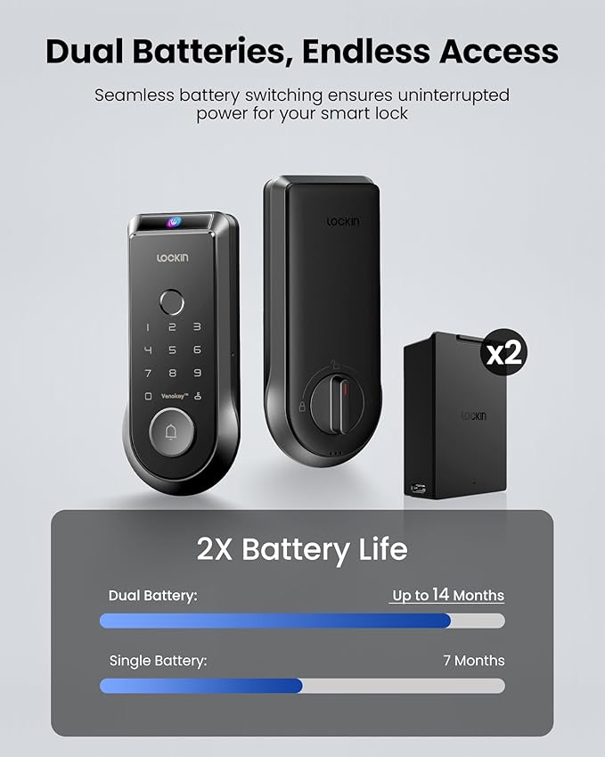 Lockin Veno Smart Deadbolt Lock with Dual Swappable Batteries for 14-Month Extended Power, Palm Vein & Fingerprint Keyless Entry, Built-in Wi-Fi, Doorbell, App Remote Control, IP65 Waterproof