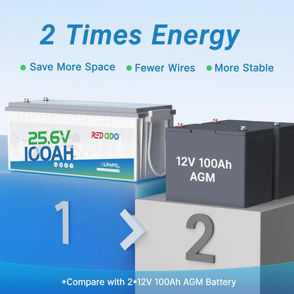 Redodo 24V 100Ah LiFePO4 Lithium Battery, 2560W Power, 100A BMS, Up to 15000 Deep Cycles Perfect for Solar Off-Grid System, Marine, Trolling Motor, Backup Power, 2 Pack