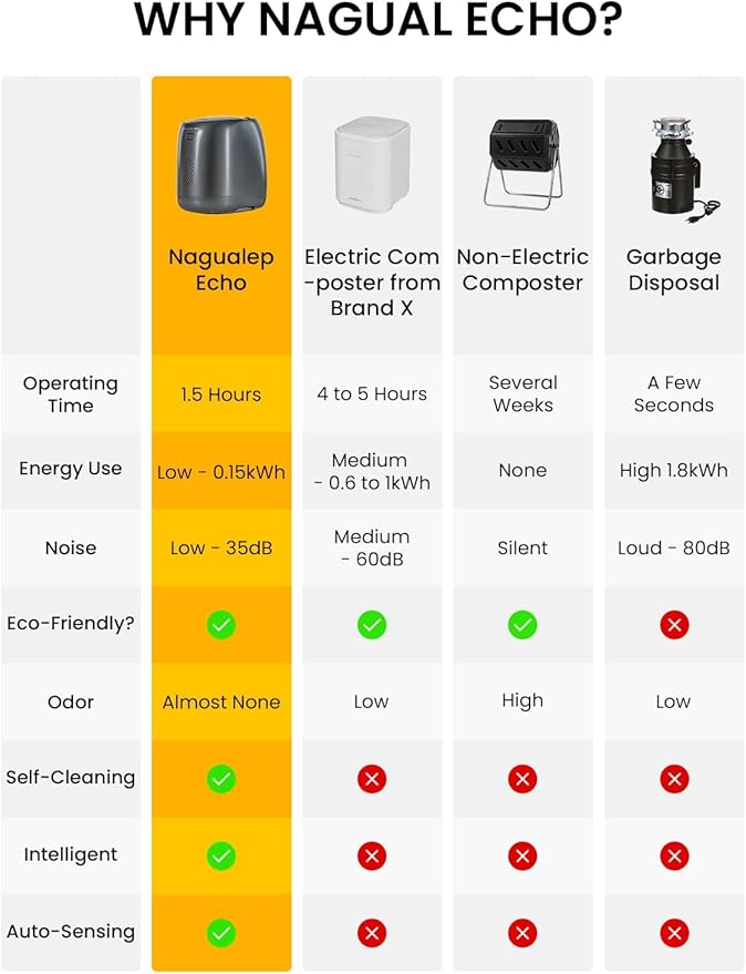 NAGUAL Echo Kitchen Composter Activated Carbon Filter