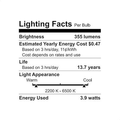 WiZ Connected 40W B12 LED Smart Light Bulbs - 3 Pack - Connects to Your Wi-Fi - E12 Smart Bulb - Control with Voice or App + Activate with Motion - Matter Compatible