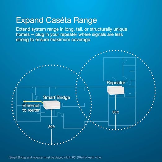 Lutron Caseta Smart Lighting Smart Hub Repeater, Expands The Range of Caseta Up to 60 Feet, Works w/ Alexa, Apple Homekit, Google Home, PD-REP-WH, White