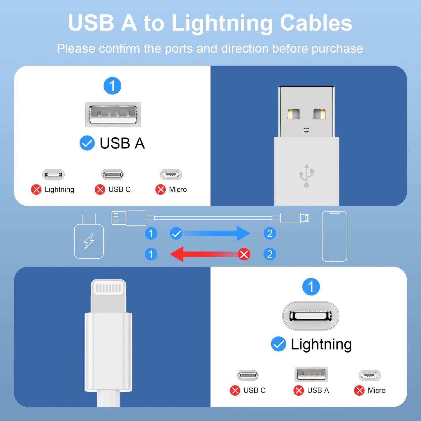 3Pack for [Apple MFi Certified] iPhone Charging Cable 3Feet-Lightning to USB Cable Wire - 3 Foot iPhone USB Charger Cords for Appe iPhone 14 13 12Pro/Pro Max/Xs Max XR X 8 7 6 5 Plus SE