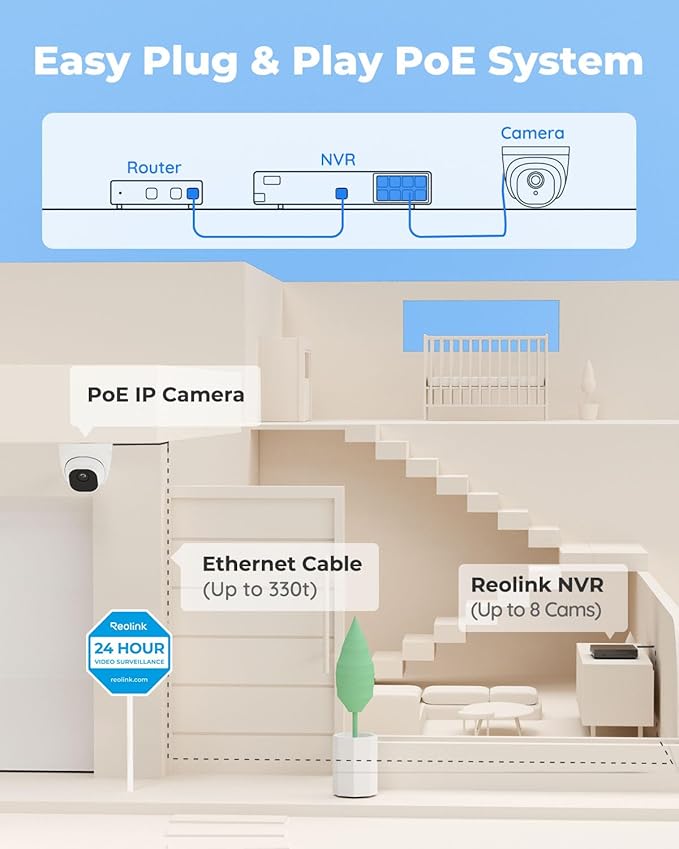 REOLINK 5MP 8CH PoE Security Camera System with 4 Cameras RLK8-520D4, 2TB HDD & 4+1 Port PoE Switch, Smart Detection, Night Vision, Plug & Play Surveillance Kit