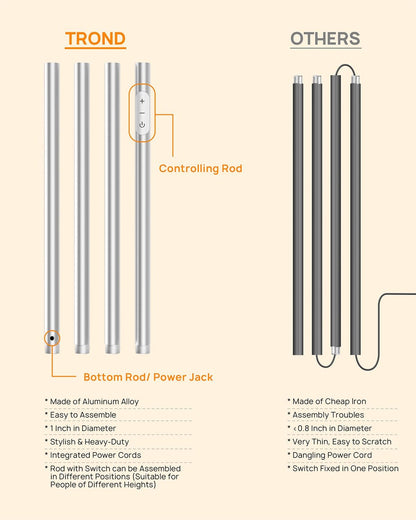 TROND Floor Lamp, 5000LM Super Bright Sky LED Modern Torchiere Standing Lamp, 3000K Warm White with 5-Level Dimmable, 71 in Tall Pole Light, 30-Minute Timer, Modular Rod, Wall Switch Compatible