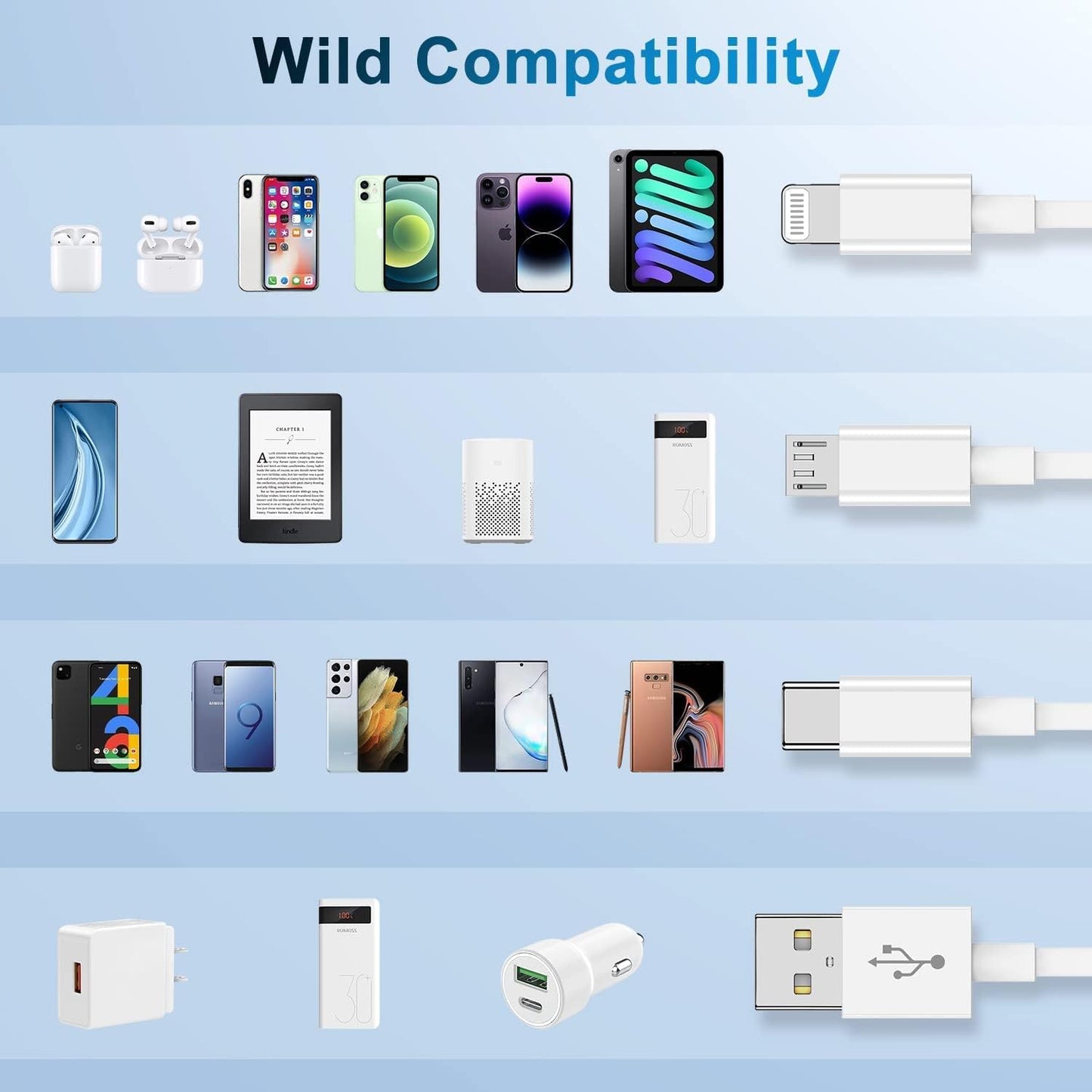 Multi Charger Cable 6Ft 2Pack, 3 in 1 Charging Cord, Universal Phone Charger, Multiple Charger Wire USB-A to Lightning/USB-Type C/Micro USB Connectors for Cellphone, Tablets and More (Charging Only)