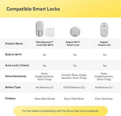Yale Keypad - Smart Bluetooth Keypad for Yale Approach, Wi-Fi Lock, Smart Locks for Easy Pin Code Entry and One-Touch Locking