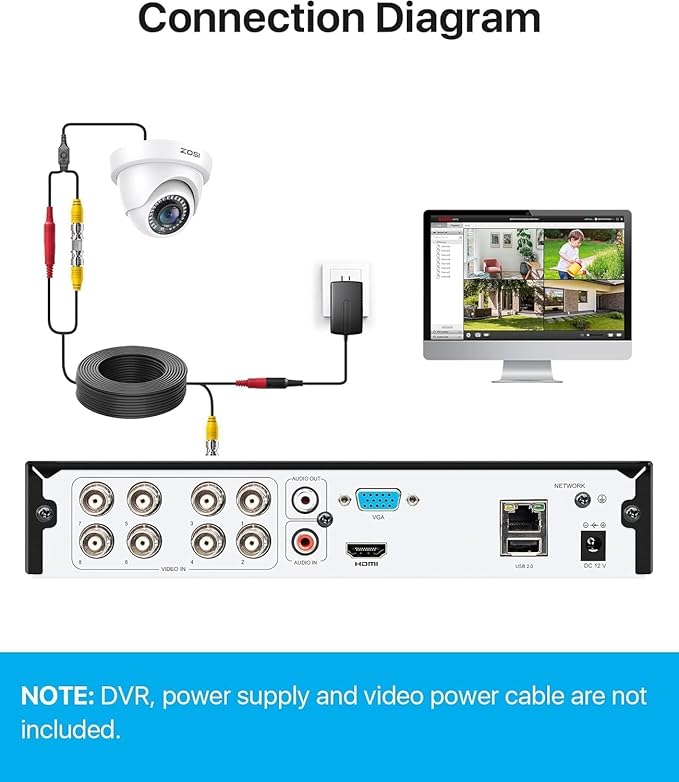 ZOSI 2MP 1920TVL Hybrid 4 in 1 TVI CVI AHD CVBS Security Camera,1080P HD Weatherproof Outdoor Indoor Surveillance Cam,Night Vision,For 960H,720P,1080P,5MP,4K analog DVR - White