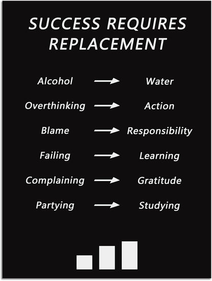 Inspirational Canvas Wall Art Office Decor Success Requires Replacement Poster Motivational Positive Quote Picture Painting Artwork Modern Home Decor Classroom Wooden Framed [18''W x 24''H]