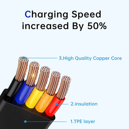 2 Pcs 3 in 1 Retractable Multi Chargers Cable(3.28FT) with USB C/Micro USB/IP and Phone Stand, Festivals and Birthday Gift for Your Family and Friends, Compatible with iPhone/Android/Tablet