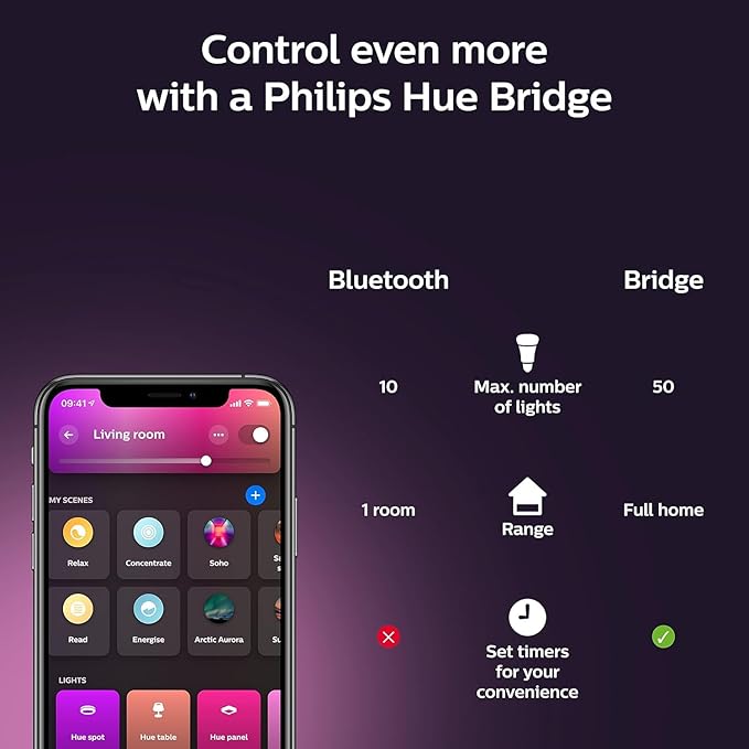 Philips Hue BR30 LED Smart Light Bulbs, Flicker-Free 85w Light Bulbs, Bluetooth Compatible, Compatible with Alexa, Google Assistant, and Apple HomeKit, E26 Base, 2 Pack