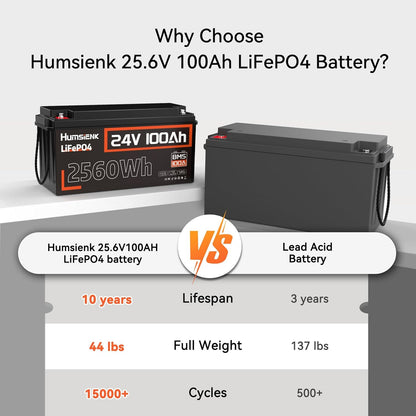 Lithium Battery 24V 100Ah LiFePO4 Batterys, Built-in 100A BMS with Low-Temp, 15000+ Deep Cycles, 2560Wh Lithium Iron Phosphate Battery, for RV Solar Energy Off Grid Trolling Motor