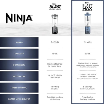 Ninja Blast Max, Portable Blender + Twist & Go, Personal Smoothie, Blend, Ice Crush, 3 Programs, Cordless, 22 oz removable Vessel, Dishwasher Safe, Leakproof, Silver, BC251SL