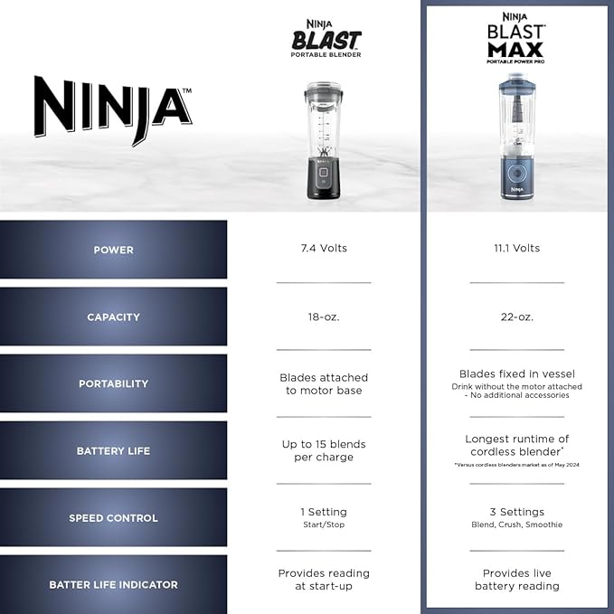 Ninja Blast Max, Portable Blender + Twist & Go, Personal Smoothie, Blend, Ice Crush, 3 Programs, Cordless, 22 oz removable Vessel, Dishwasher Safe, Leakproof, Pink, BC251PK