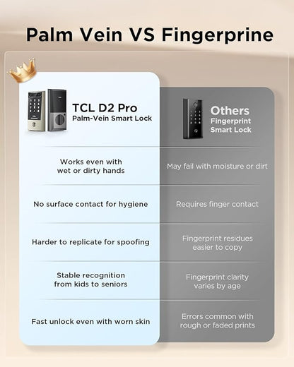 TCL Smart Lock D2 Pro with Palm Vein Recognition, Keyless Entry Door Lock for Front Door, Wi-Fi Keypad Deadbolt, App Remote Control, Auto Lock, Rechargeable Battery, Works with Alexa & Google