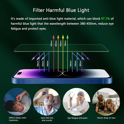 Blue Light Screen Protector for iPhone 14 Pro Max (6.7") & Camera Lens Protector,Eye Protection, HD Blue Light Blocking Tempered Glass Film, No Bubble, with Easy Installation Kit.2+2 Pack